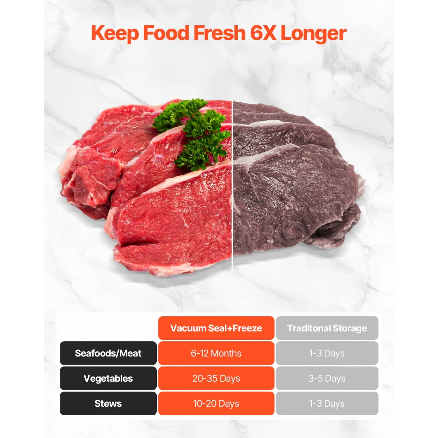 VEVOR 80Kpa 120W Electric Vacuum Sealer Machine 7-in-1 Dry/Wet Food Sealer with Built-in Cutter Knife for Kitchen Food Storage
