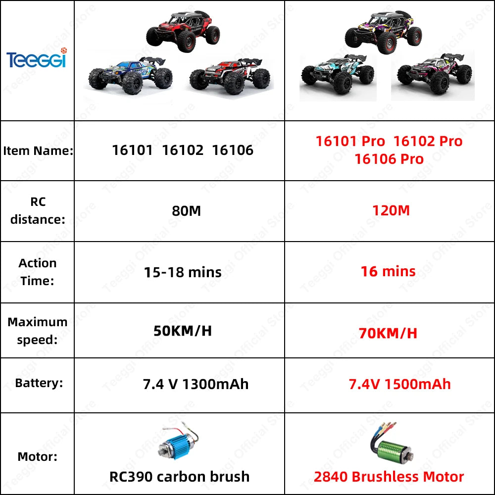 Teeggi 16101 Pro 1to16 High Speed 4WD RC Car With LED Lights